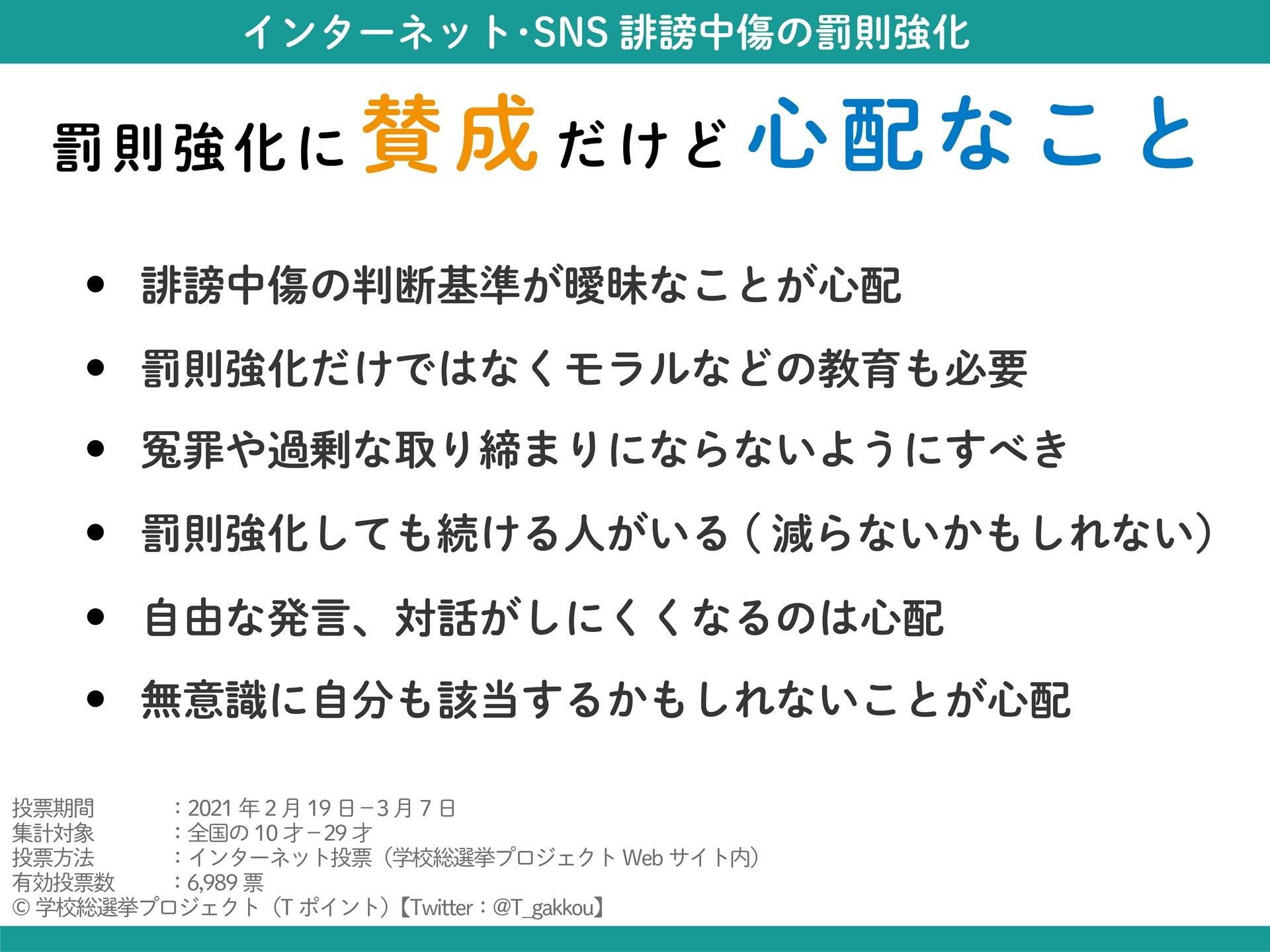 [针对十几岁和二十几岁青少年关于“加强对互联网和社交媒体诽谤行为的惩罚”的民意调查结果] 虽然超过 80% 的人赞成“加强惩罚”，但很明显，赞成者和反对者之间的分歧并不那么容易消除。