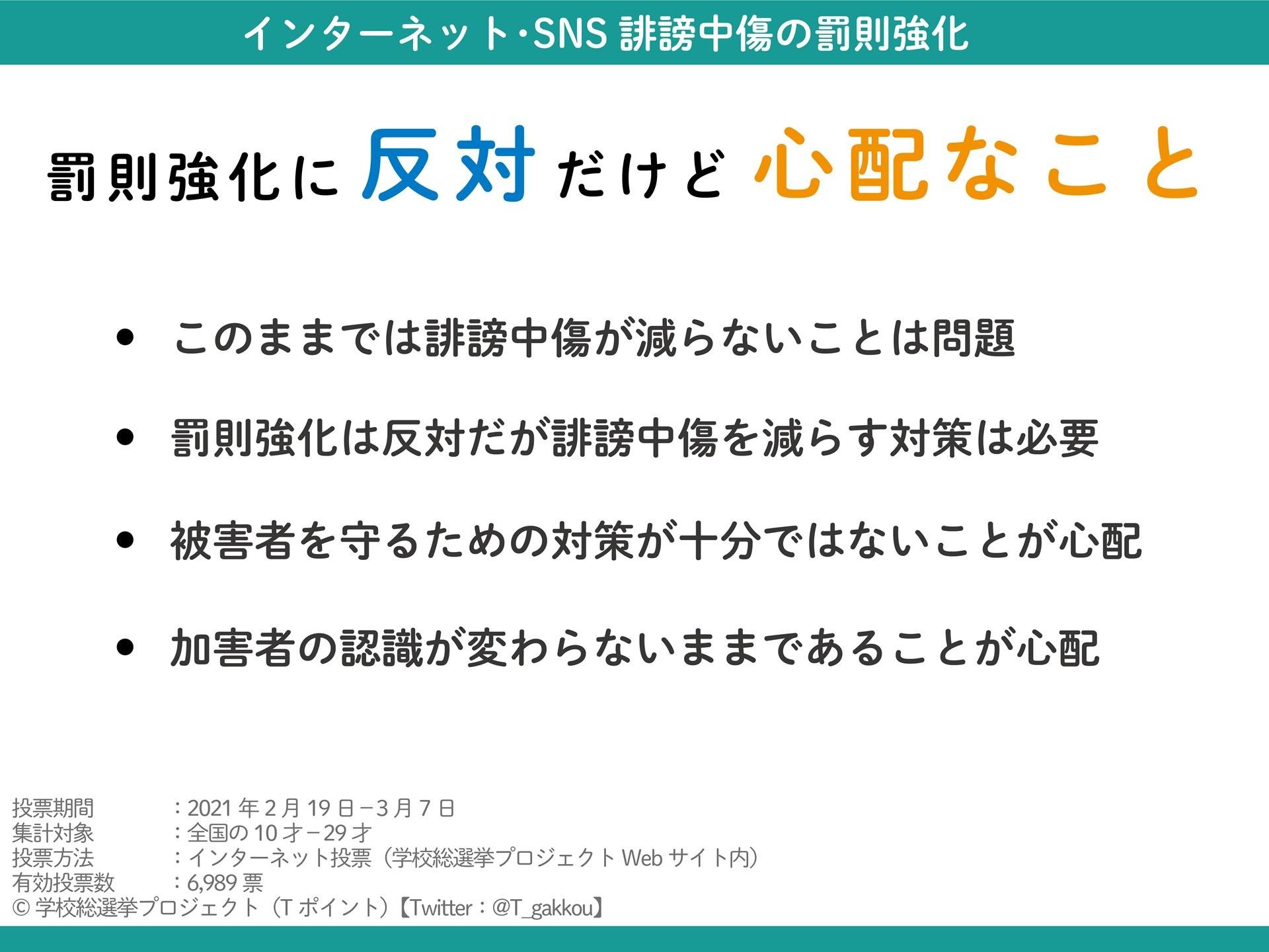 [针对十几岁和二十几岁青少年关于“加强对互联网和社交媒体诽谤行为的惩罚”的民意调查结果] 虽然超过 80% 的人赞成“加强惩罚”，但很明显，赞成者和反对者之间的分歧并不那么容易消除。