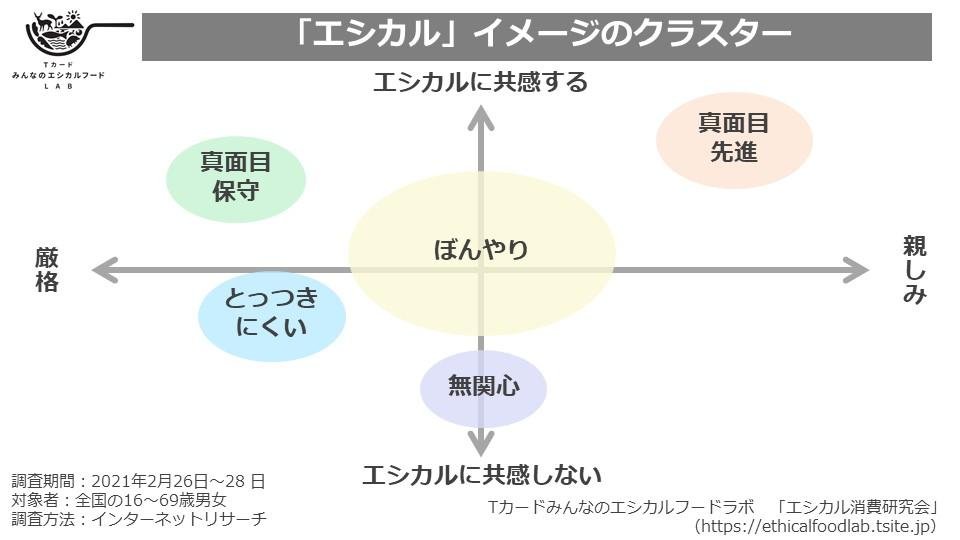这是一组“伦理”图像。