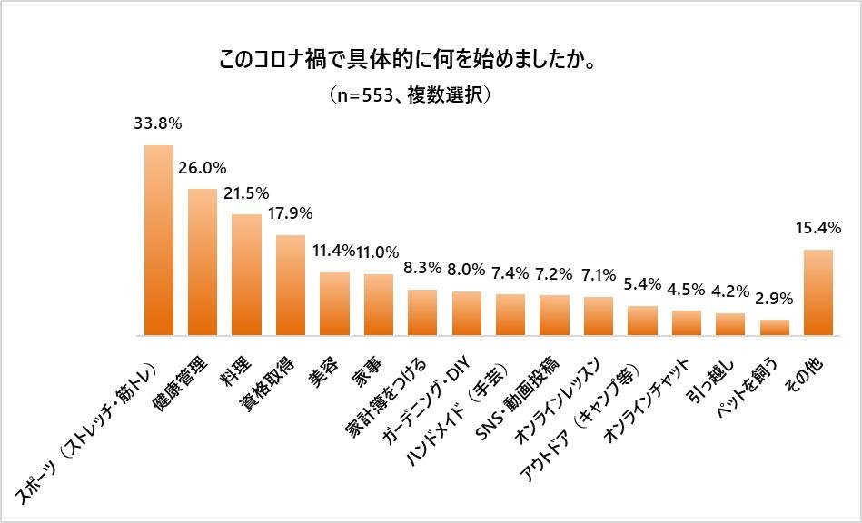 这是一张解释性图片，展示了在首次宣布进入紧急状态一年后，人们对相关问题的调查结果。