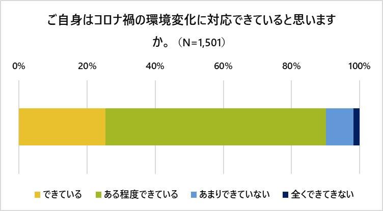 这是一张解释性图片，展示了在首次宣布进入紧急状态一年后，人们对相关问题的调查结果。