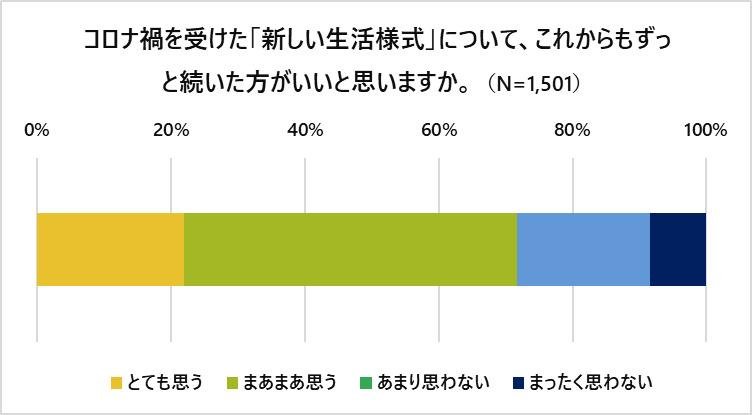 这是一张解释性图片，展示了在首次宣布进入紧急状态一年后，人们对相关问题的调查结果。