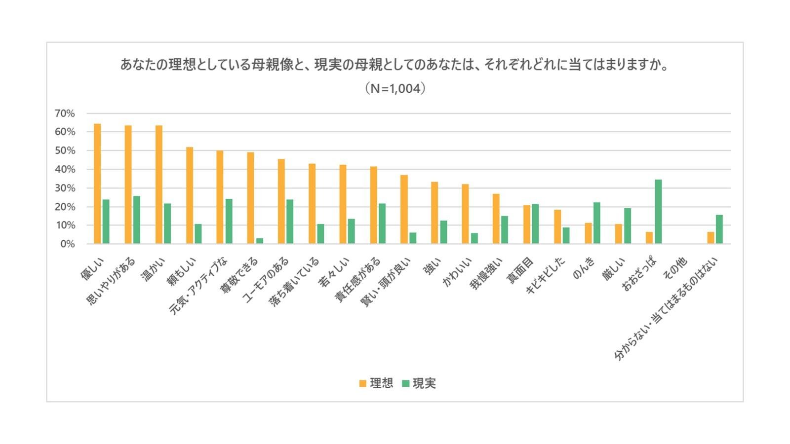 母の日アンケート