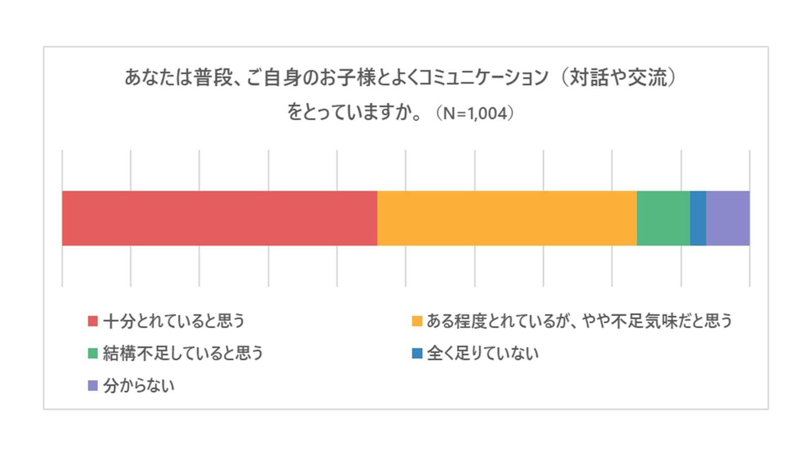 母の日アンケート