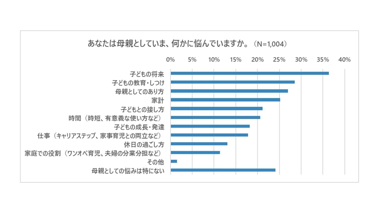 母の日アンケート
