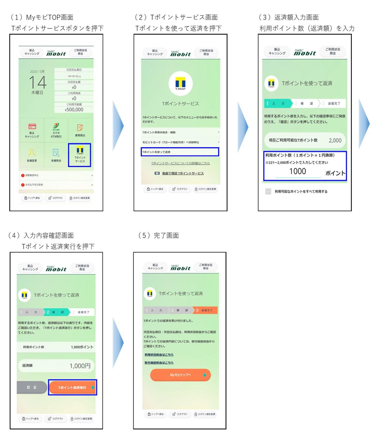 「ノンバンク業界初、SMBCモビットのカードローン返済にTポイントが利用できるサービスを開始」の説明画像です。