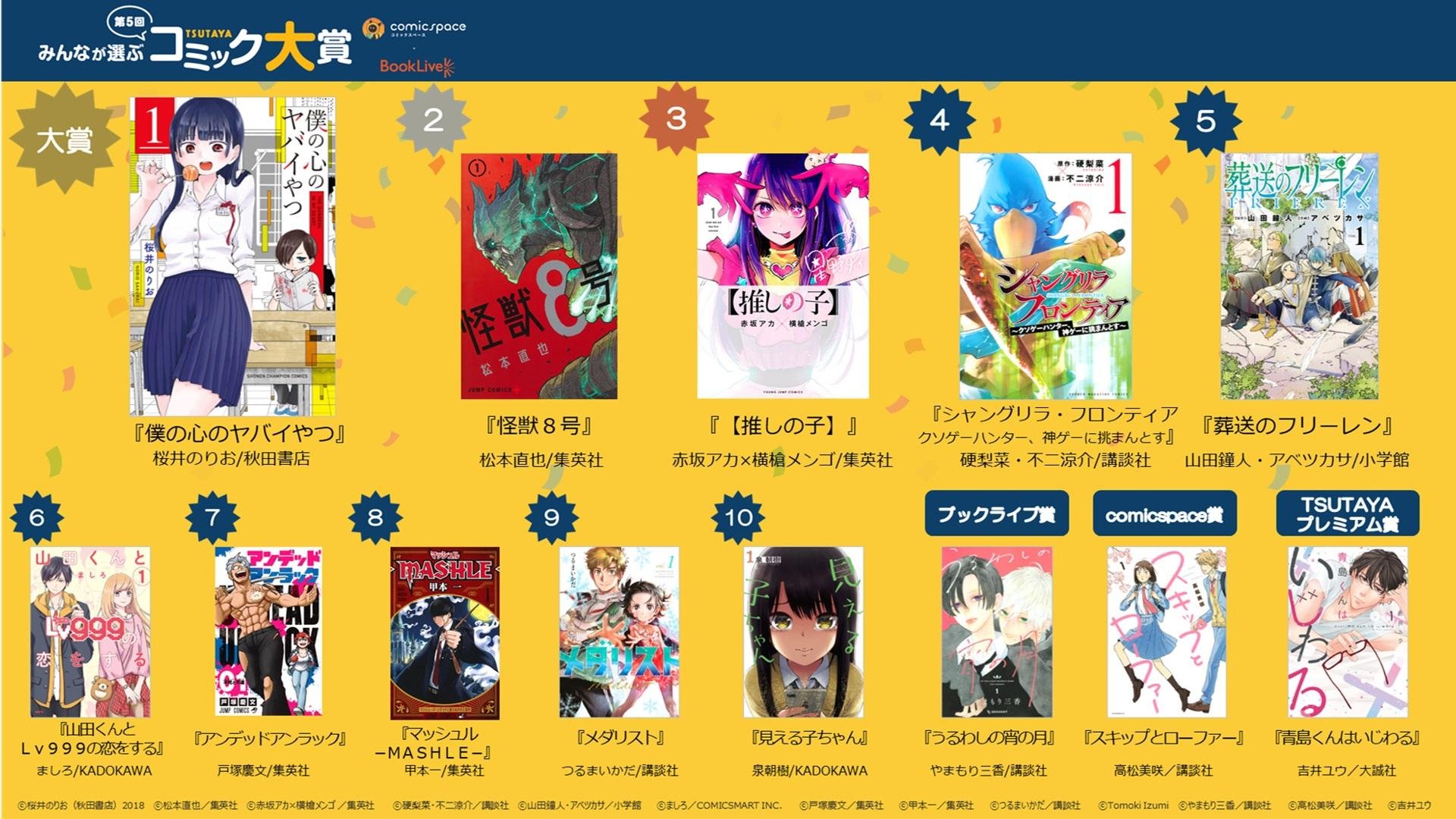 「第5回 みんなが選ぶTSUTAYAコミック大賞」2021年イチオシコミック、大賞は『僕の心のヤバイやつ』に決定！の説明画像です
