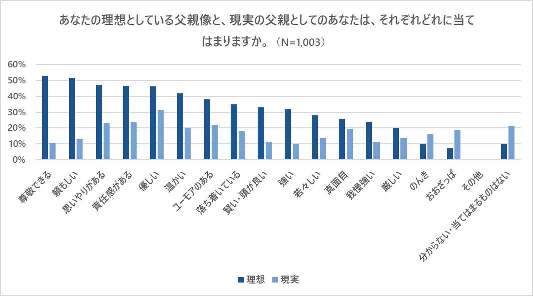 「父の日に関するアンケート調査」の説明画像です