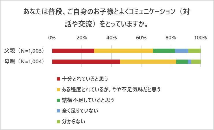 「父の日に関するアンケート調査」の説明画像です