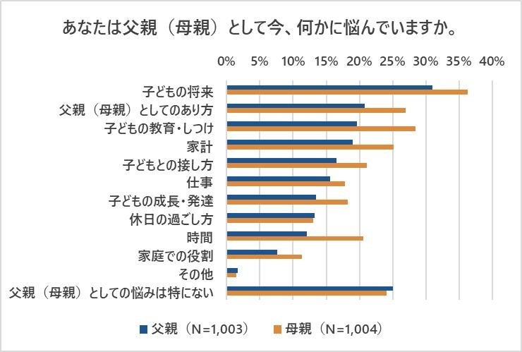 「父の日に関するアンケート調査」の説明画像です