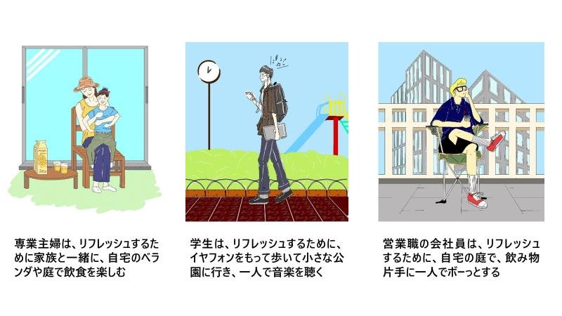 『屋外での楽しみ方に関するアンケート調査』の説明画像です