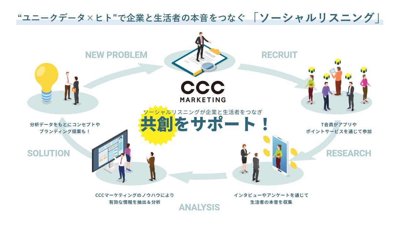 This is an explanatory image of the launch of the 