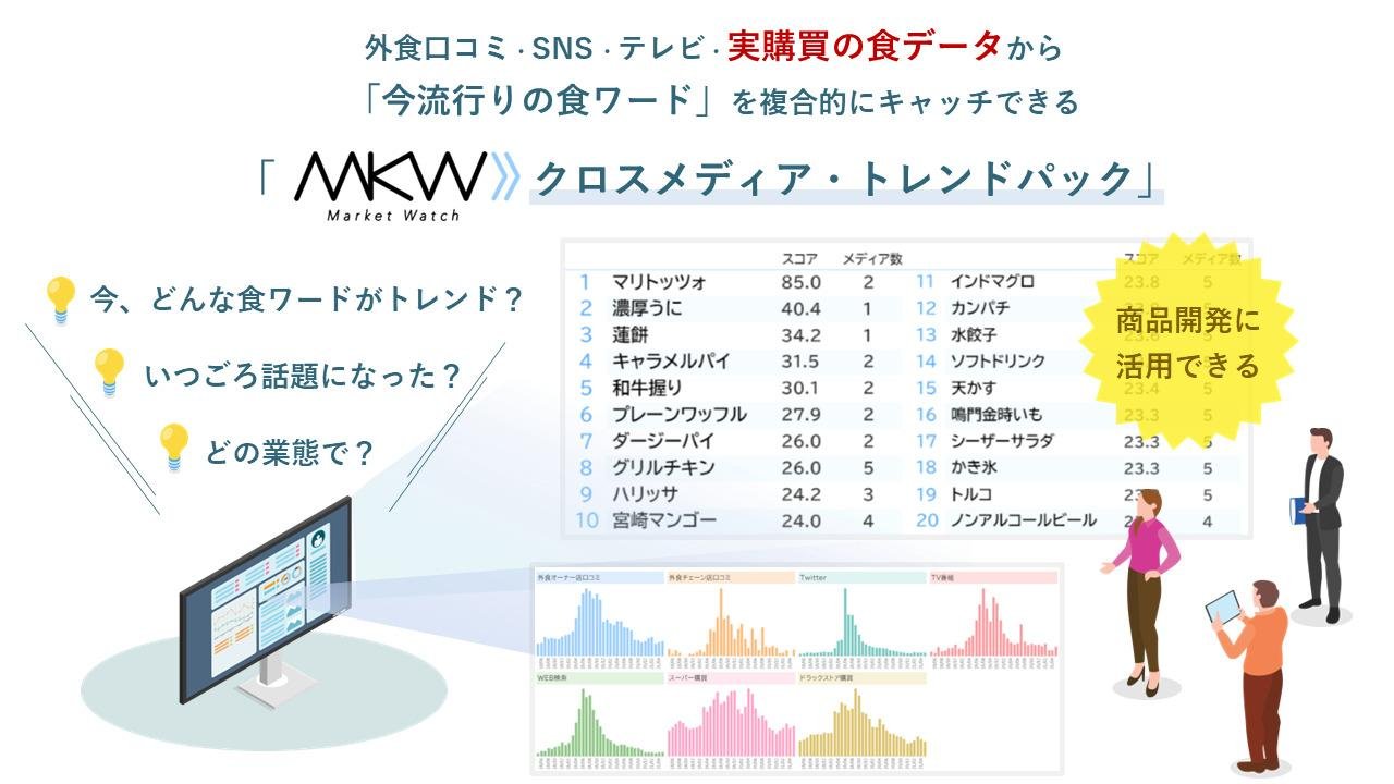 这是“Market Watch 跨媒体趋势包”的主图，该趋势包对来自餐厅评论、社交媒体、电视和实际购买的食品数据进行了全面分析，现已推出。