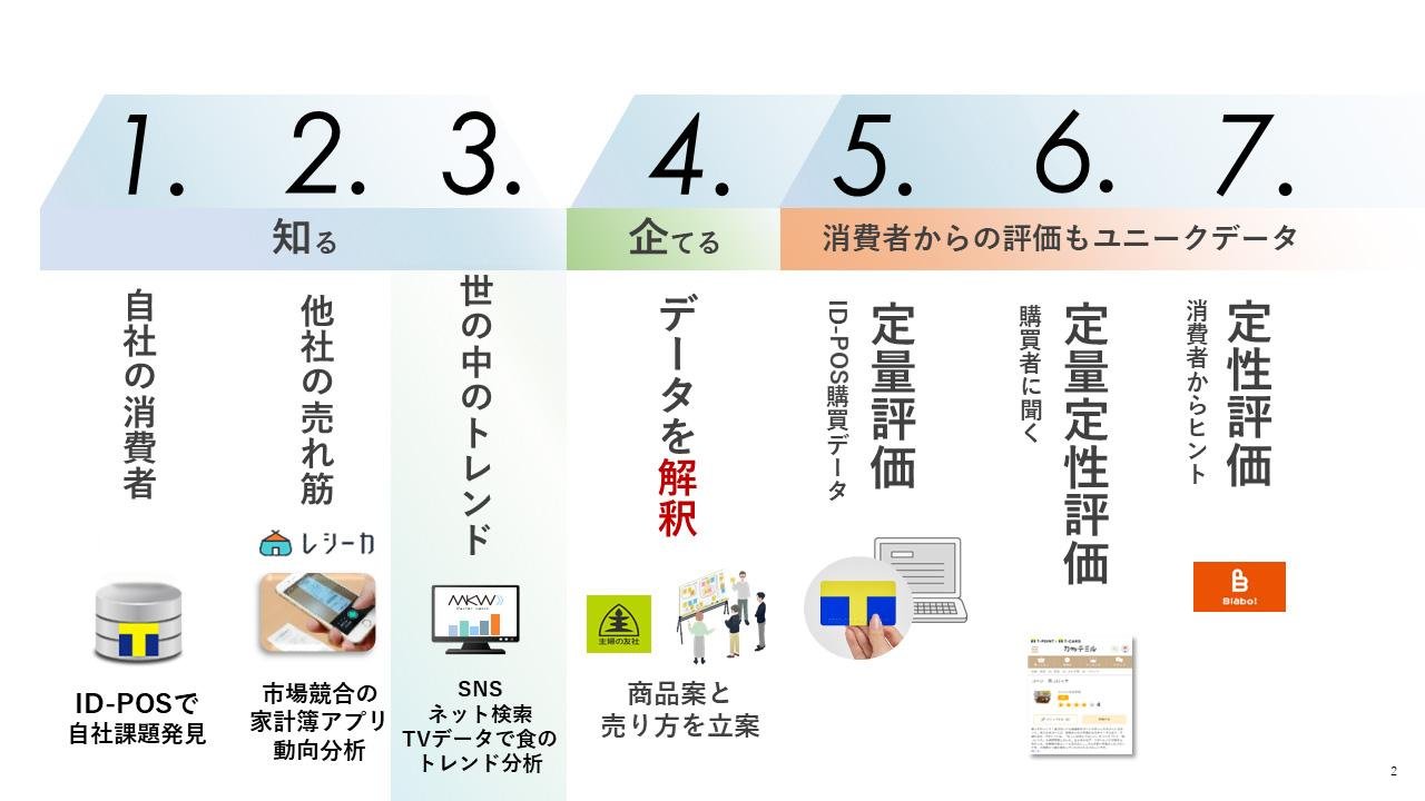 这是“Market Watch 跨媒体趋势包”的说明图片，该趋势包对来自餐厅评论、社交媒体、电视和实际购买的食品数据进行了全面分析，现已推出。