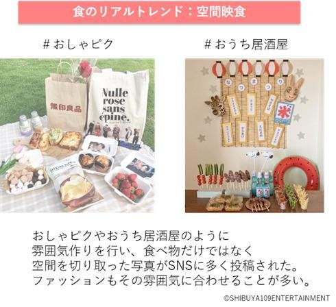 SHIBUYA109 lab.×CCCマーケティング共同調査『Z世代の食に関する意識調査』の説明画像です