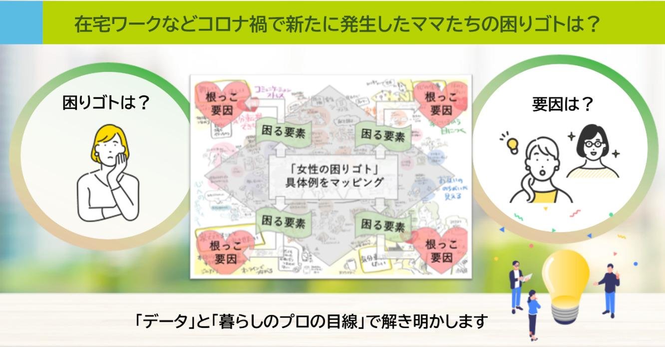 这是 CCC 市场调研机构和 Shufunotomosha 联合推出一项解读女性洞察的市场营销服务的说明图。