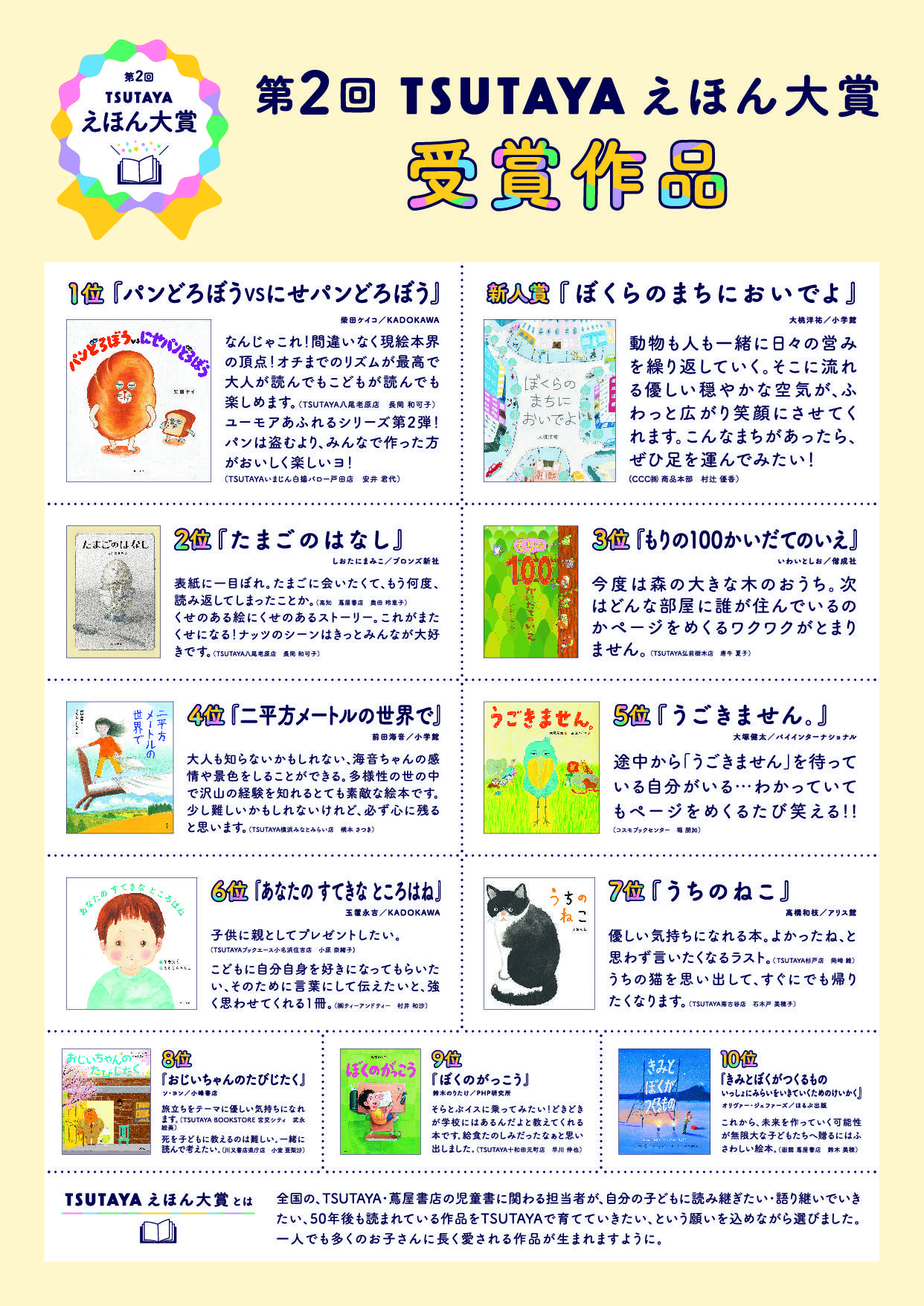 2019年度“育男奖”得主NON STYLE的石田彰作为嘉宾亮相。为大家带来第二届“TSUTAYA绘本奖”颁奖典礼的报道。大奖得主是《面包小偷大战假面包小偷》！下图为说明图。