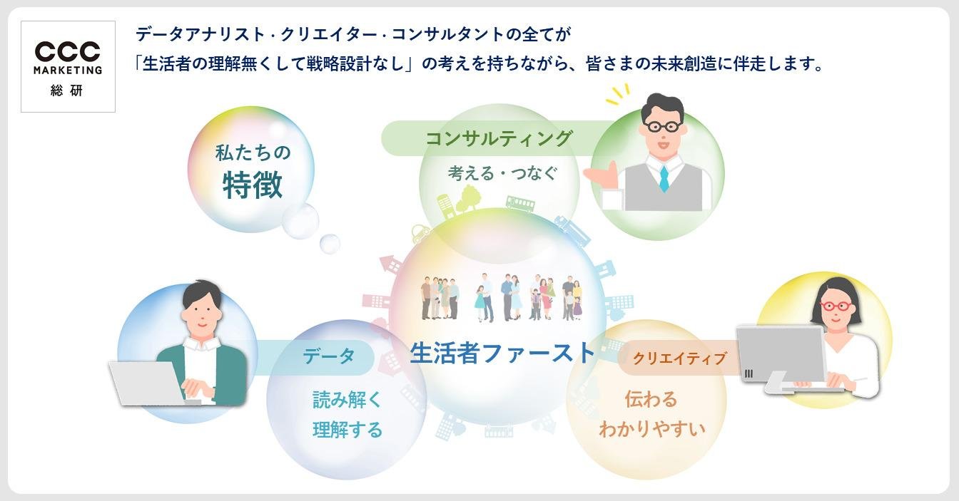 CCCマーケティング総合研究所、地域活性化コンサルティングサービスを開始の説明画像です