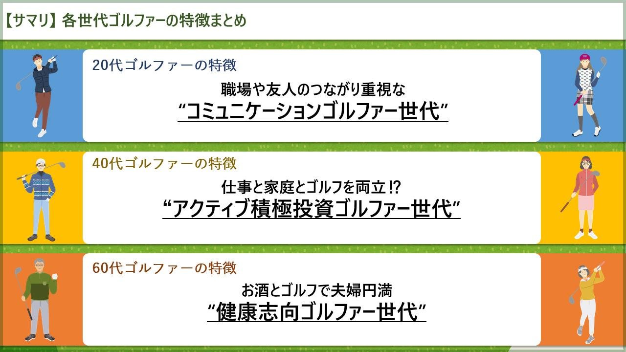 这是第三期“高尔夫问卷调查”第二卷的说明图：对 20 多岁、40 多岁和 60 多岁的高尔夫球手的生活方式进行了全面比较！