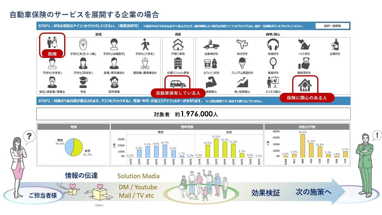 這是一張解釋 CCC Marketing 建立細分面板的示意圖，該面板允許任何公司自由組合獨特的數據。