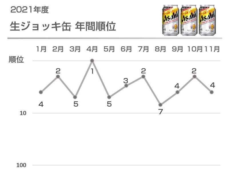 CCCマーケティング、外食口コミ・SNS・テレビ・実購買データを複合分析した 「クロスメディア・トレンド2021年間ランキング」を発表!の説明画像です