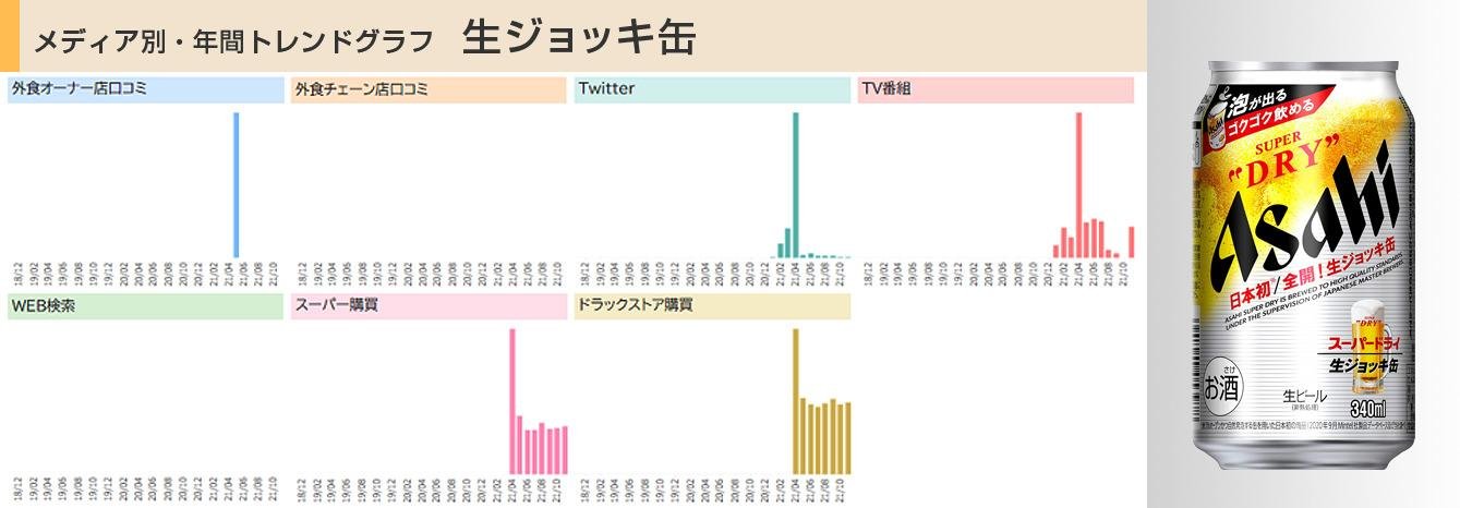 CCCマーケティング、外食口コミ・SNS・テレビ・実購買データを複合分析した 「クロスメディア・トレンド2021年間ランキング」を発表!の説明画像です