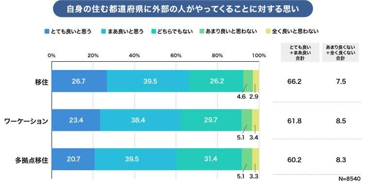 This is an explanatory image from CCC Marketing Research Institute's [Survey on attitudes toward accepting permanent residents]