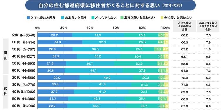 This is an explanatory image from CCC Marketing Research Institute's [Survey on attitudes toward accepting permanent residents]