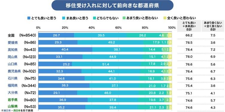 This is an explanatory image from CCC Marketing Research Institute's [Survey on attitudes toward accepting permanent residents]