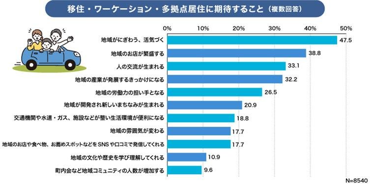 This is an explanatory image from CCC Marketing Research Institute's [Survey on attitudes toward accepting permanent residents]
