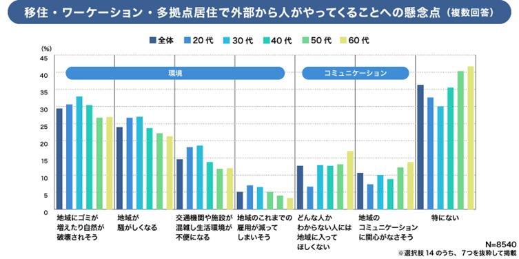This is an explanatory image from CCC Marketing Research Institute's [Survey on attitudes toward accepting permanent residents]