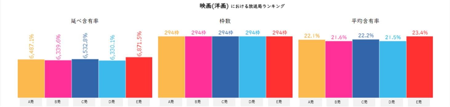 CCC Marketing 為「MarketWatch Target Heatmap“（一款針對電視台、廣告公司和廣告商的電視廣告分析工具）增加了「興趣細分“功能！