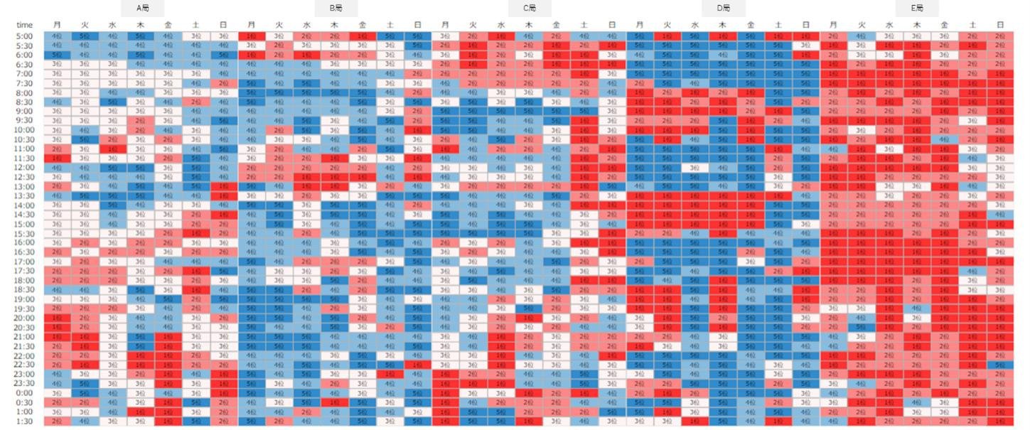 CCC Marketing 為「MarketWatch Target Heatmap“（一款針對電視台、廣告公司和廣告商的電視廣告分析工具）增加了「興趣細分“功能！
