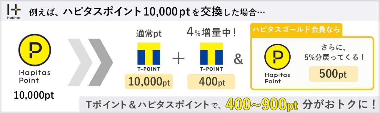 ポイントサイト「ハピタス」からTポイントの交換を3月1日開始の説明画像です