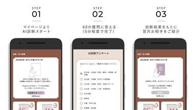 Chapters 书店（一家图书和人匹配服务公司）和 CCC Marketing 已经开始测试引入 AI Match 功能。 这是一张解释性图片，展示了我们如何利用从 7000 万 T 会员数据中得出的兼容性评分来提高用户之间互动质量。