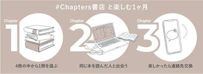 Chapters 书店（一家图书和人匹配服务公司）和 CCC Marketing 已经开始测试引入 AI Match 功能。 这是一张解释性图片，展示了我们如何利用从 7000 万 T 会员数据中得出的兼容性评分来提高用户之间互动质量。