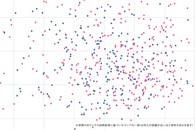 Chapters 书店（一家图书和人匹配服务公司）和 CCC Marketing 已经开始测试引入 AI Match 功能。 这是一张解释性图片，展示了我们如何利用从 7000 万 T 会员数据中得出的兼容性评分来提高用户之间互动质量。