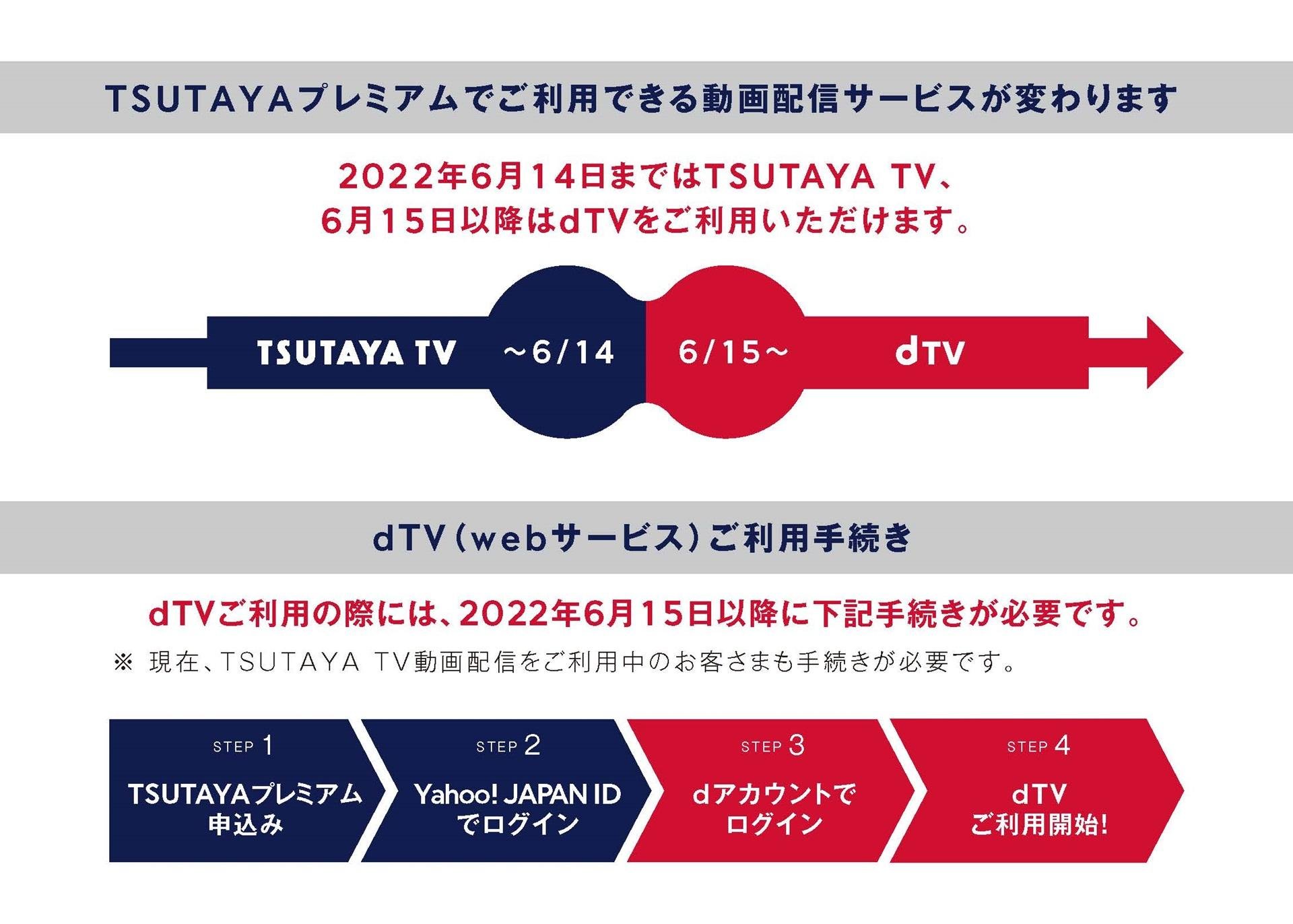 月額定額サービス「TSUTAYAプレミアム」が動画配信サービス「dTV」と連携の説明画像です