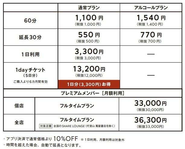 "本に囲まれ、毎日自分をアップデート出来る場所" 「TSUTAYA BOOKSTORE 下北沢」 3月30日(水)OPENの説明画像です