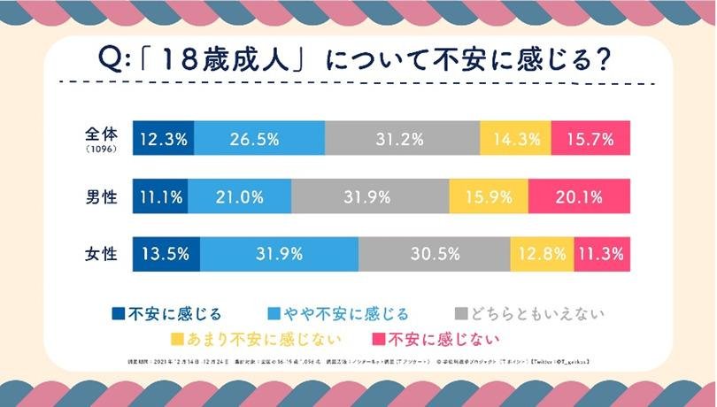 "大人になるってどういうこと?"「永遠の17歳Sayaさん(3DCG×AI)」から「謎解きクリエイター・松丸亮吾さん」へのインタビューを学校総選挙プロジェクトサイトで公開の説明画像です