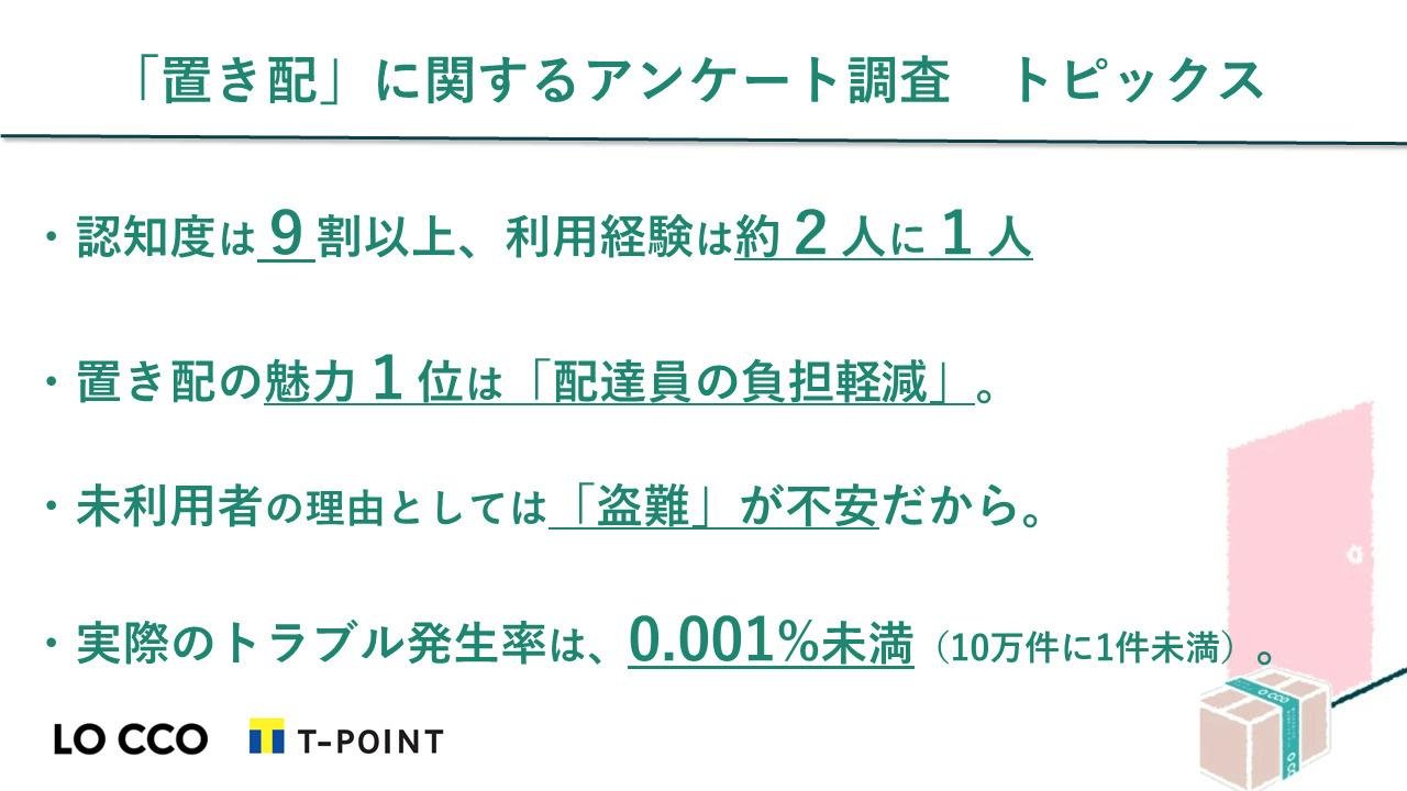 約２人に1人が利用する「置き配」に関するアンケート調査の説明画像です