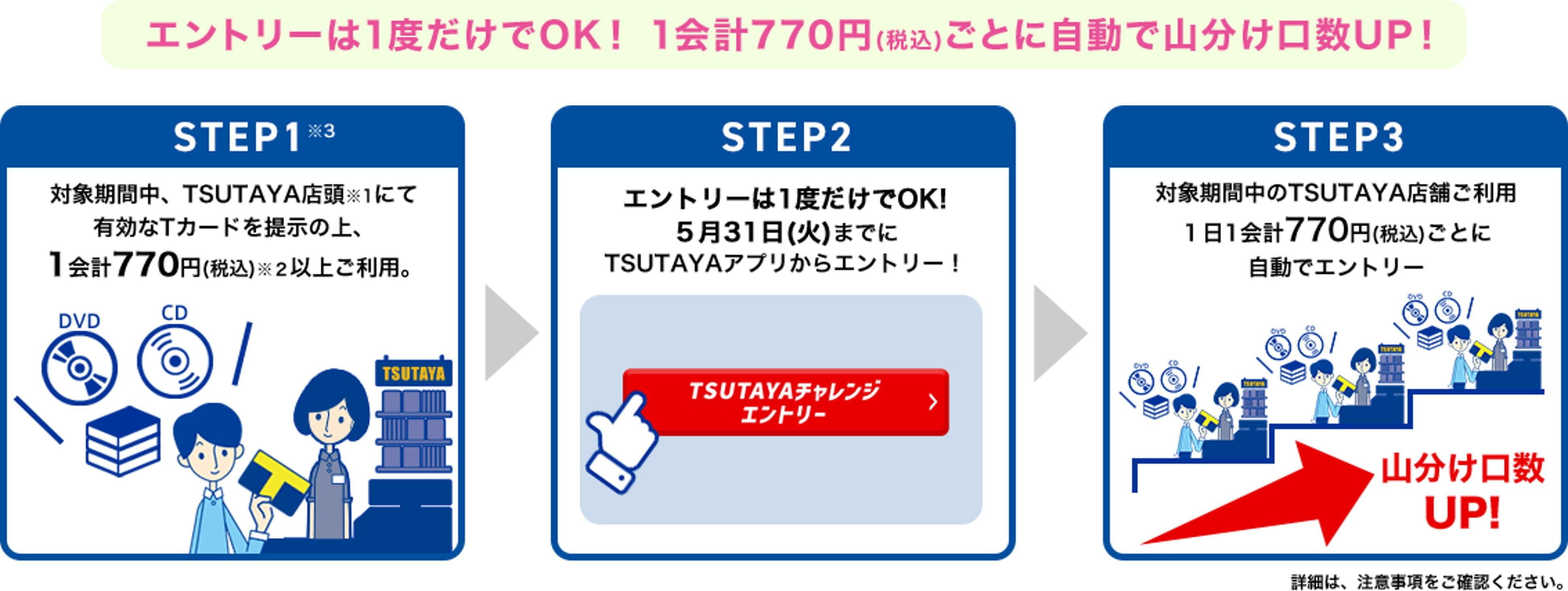 「春のおすすめ作品・限定商品をこの機会にTSUTAYAで Tポイント100万ポイント山分け 「TSUTAYA春のキャンペーン」開催」の説明画像です。