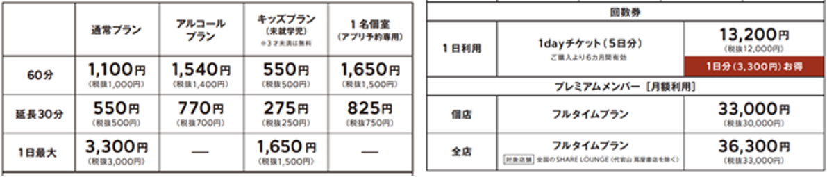 「CCCと野村不動産、 ワークスペース領域における新たな価値創造に向けた基本合意書を締結」の説明画像です