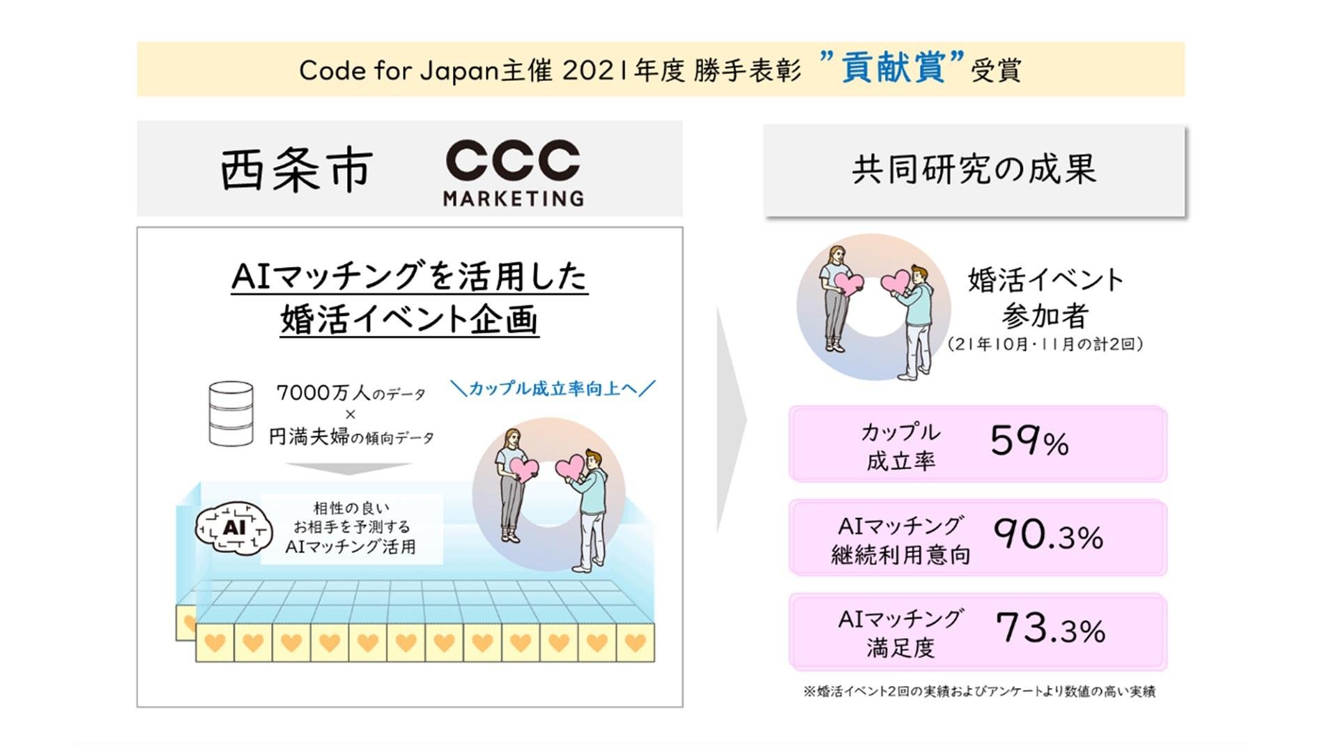 20220513_cccmk_saijyo_00.jpg
