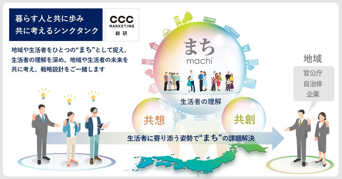 CCCマーケティング総合研究所、データを活用した地域農業とDXのサポート開始の説明画像です