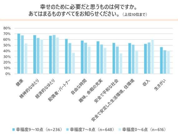 「『幸せに関するアンケート調査』幸せとコミュニケーションには相関関係あり⁉」の説明画像です。