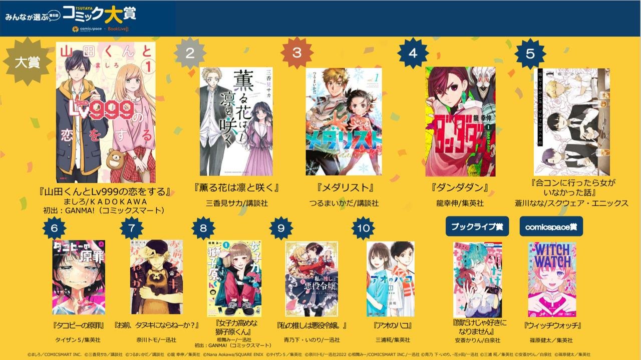 「第6回みんなが選ぶ TSUTAYAコミック大賞」受賞作品一覧です