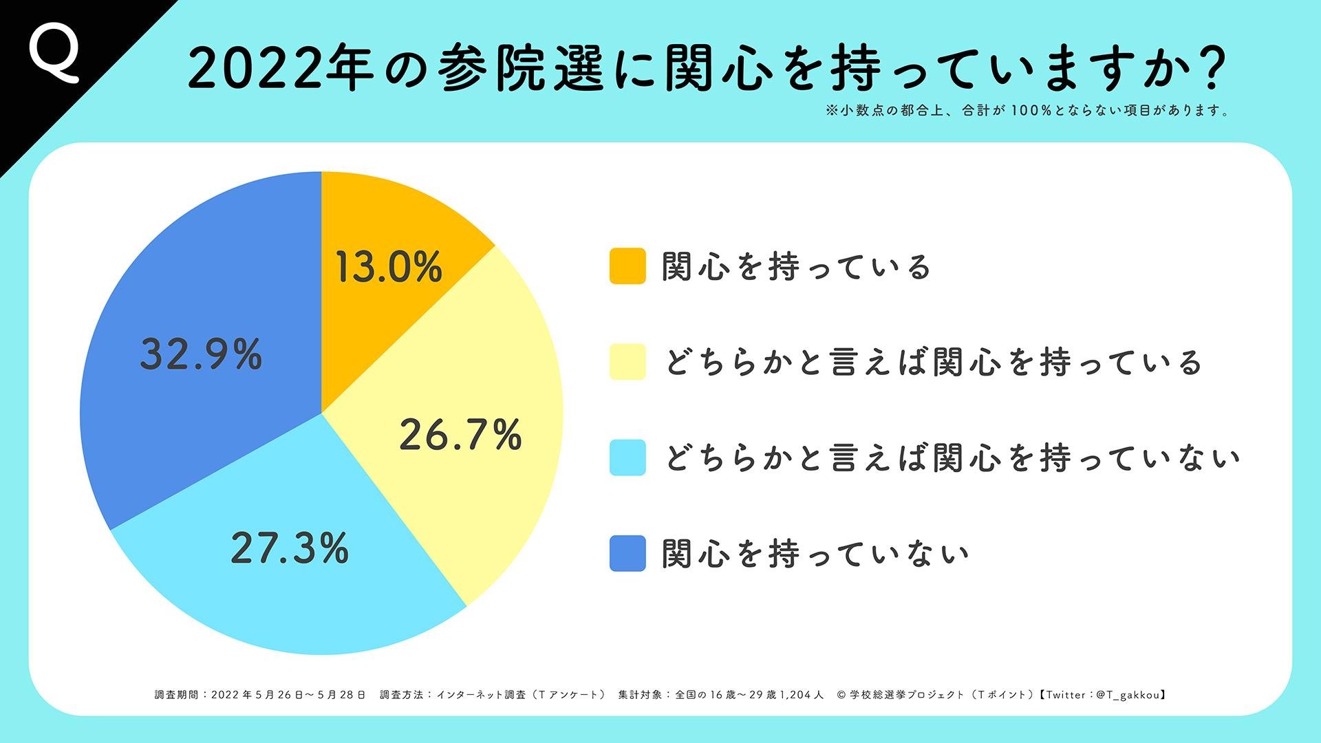 学校総選挙