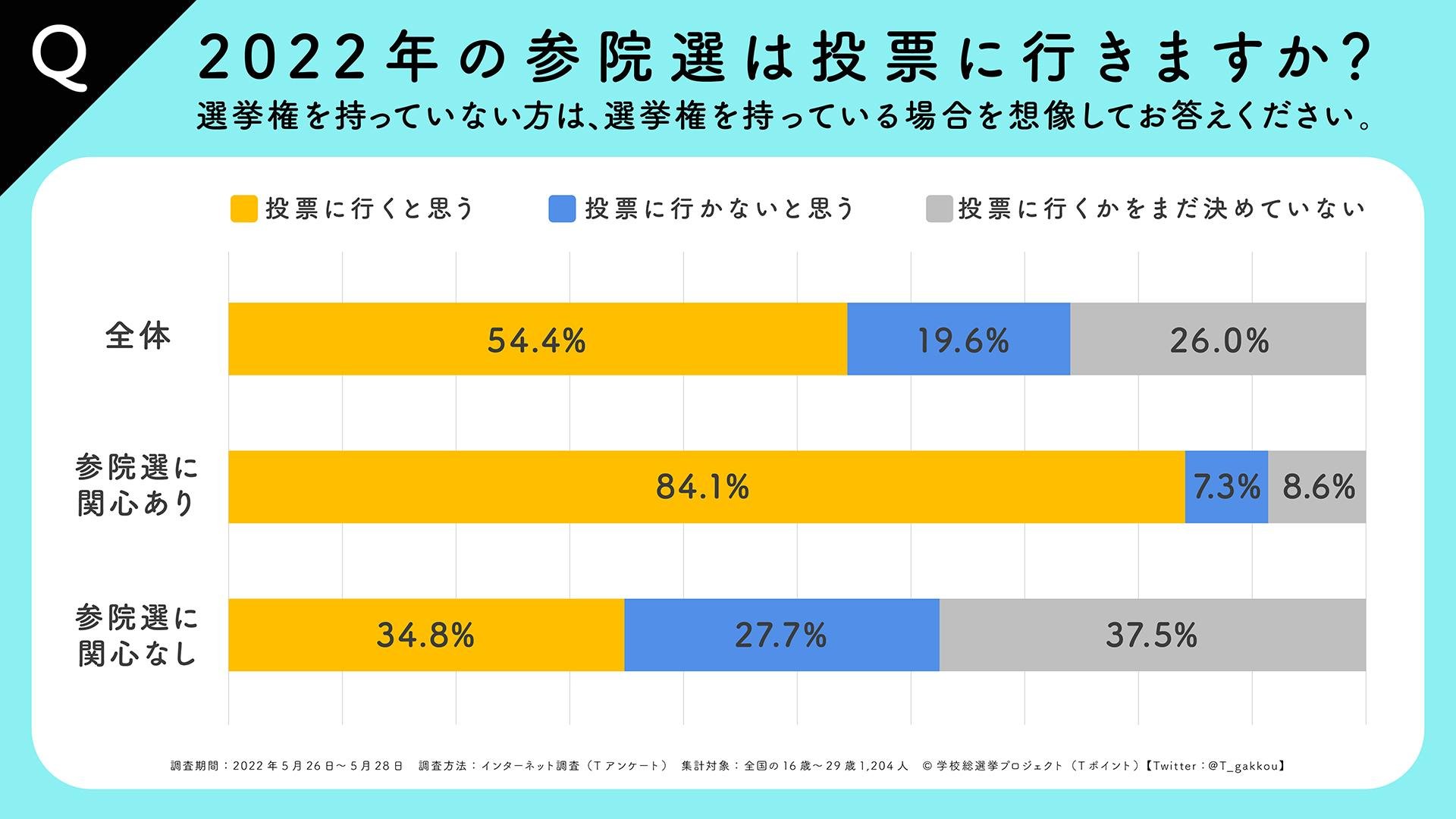 学校総選挙