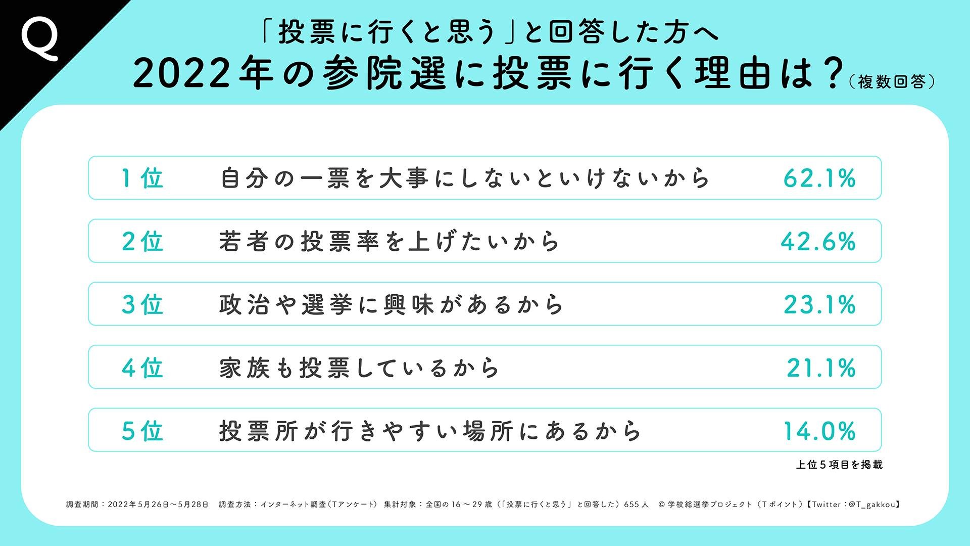 学校総選挙
